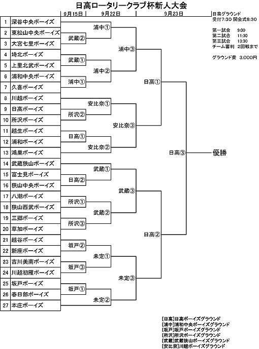 日高ロータリークラブ杯新人大会組合せ