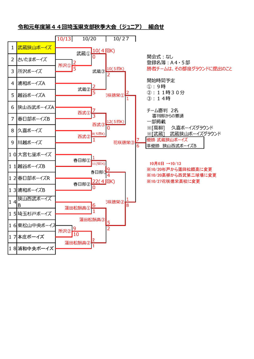 2019秋季支部大会Ｊｒ組合せ