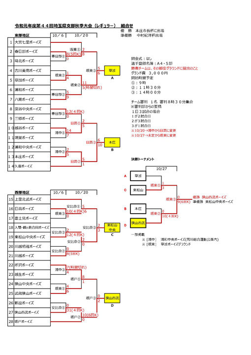2019秋季支部大会組合せ(レギュラー)