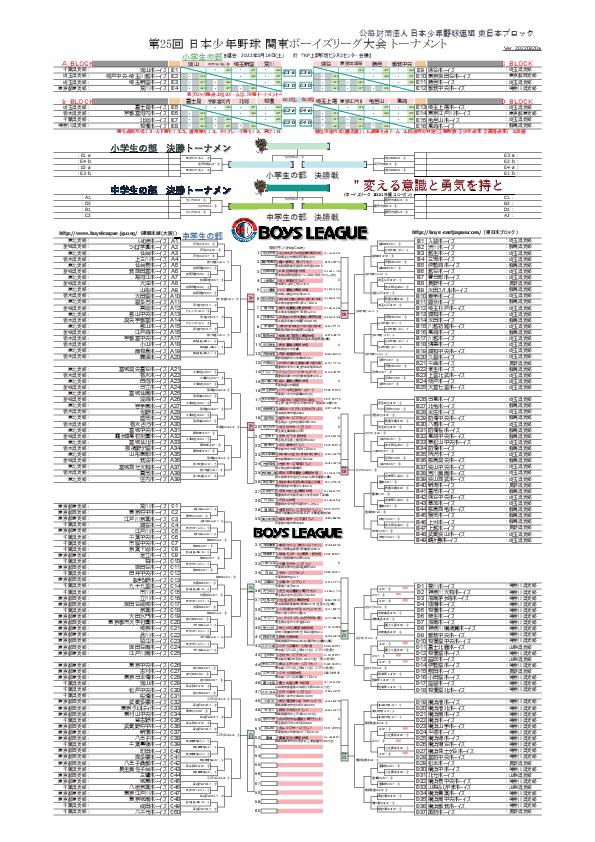 第25回関東ボーイズリーグ大会トーナメント表