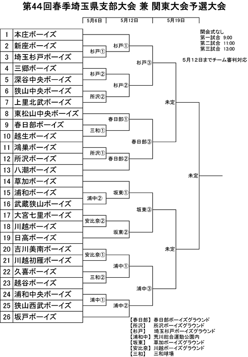 第44回春季埼玉県支部大会組合せ