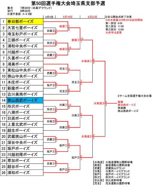 第50回選手権大会埼玉県支部予選結果