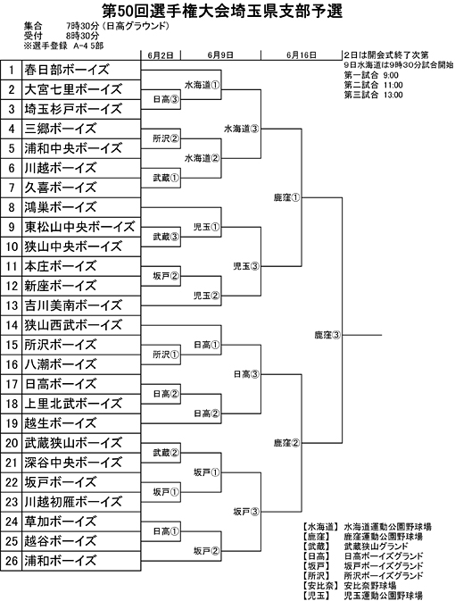 >第50回選手権大会埼玉県支部予選