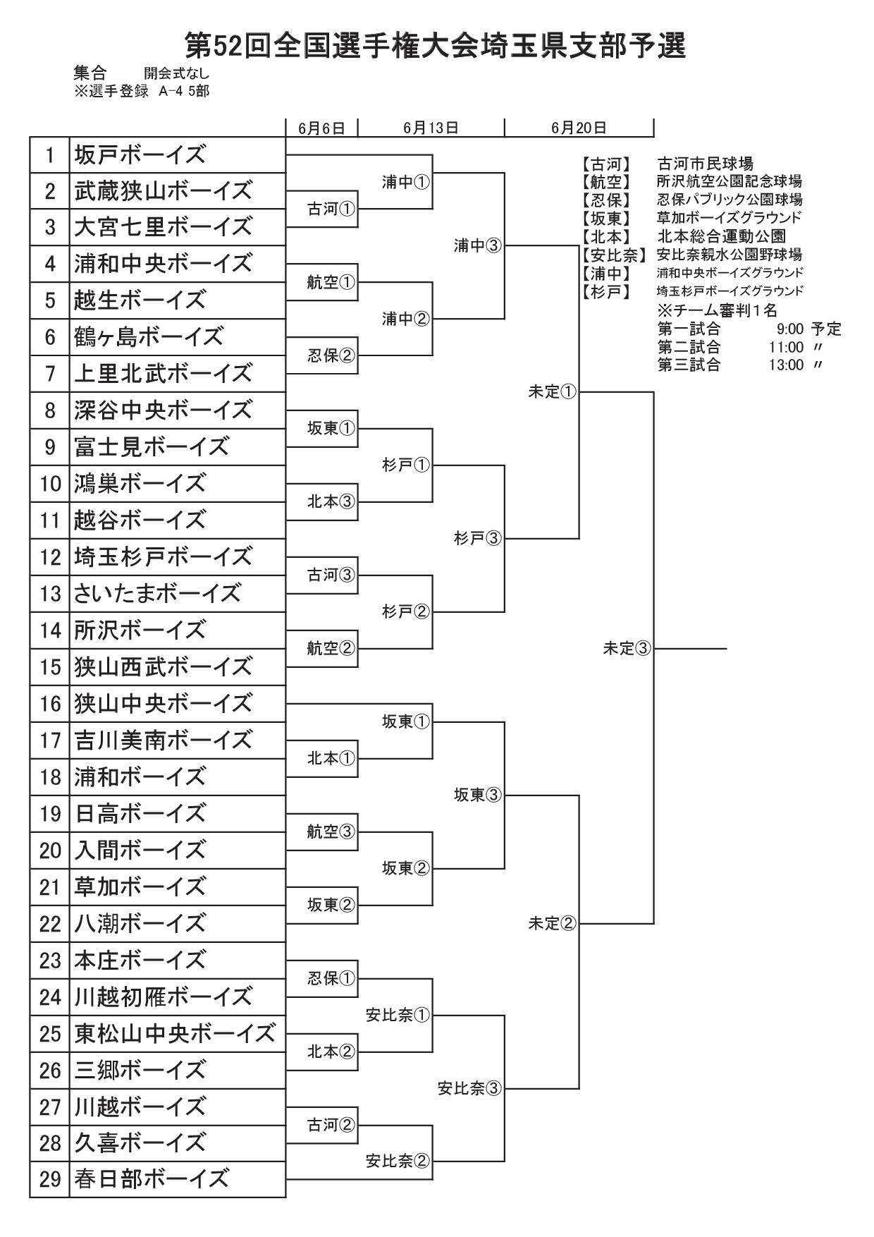 第52回全国選手権大会埼玉県支部予選