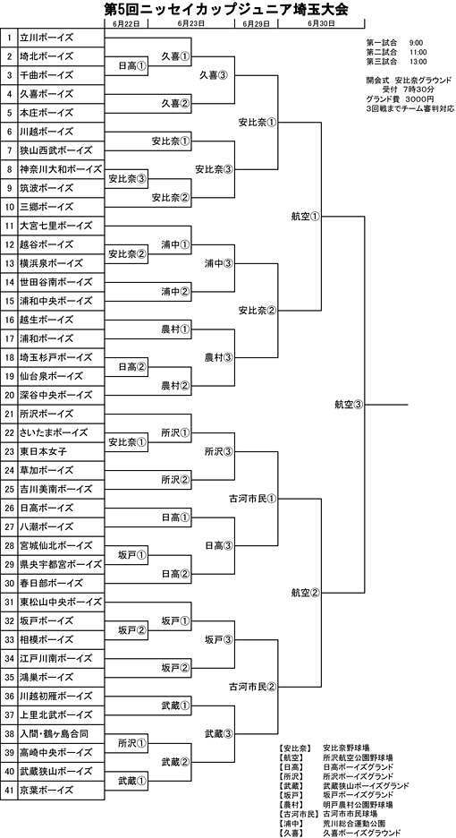 >第5回ニッセイカップジュニア大会組合せ