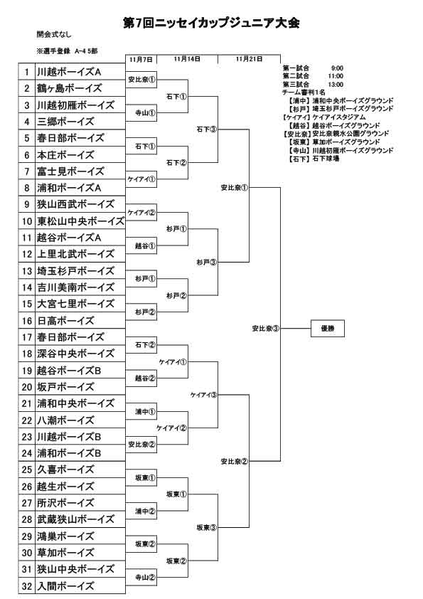 第7回ニッセイカップジュニア大会試合結果