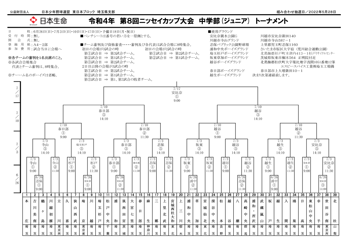 ニッセイカップジュニア大会トーナメント表