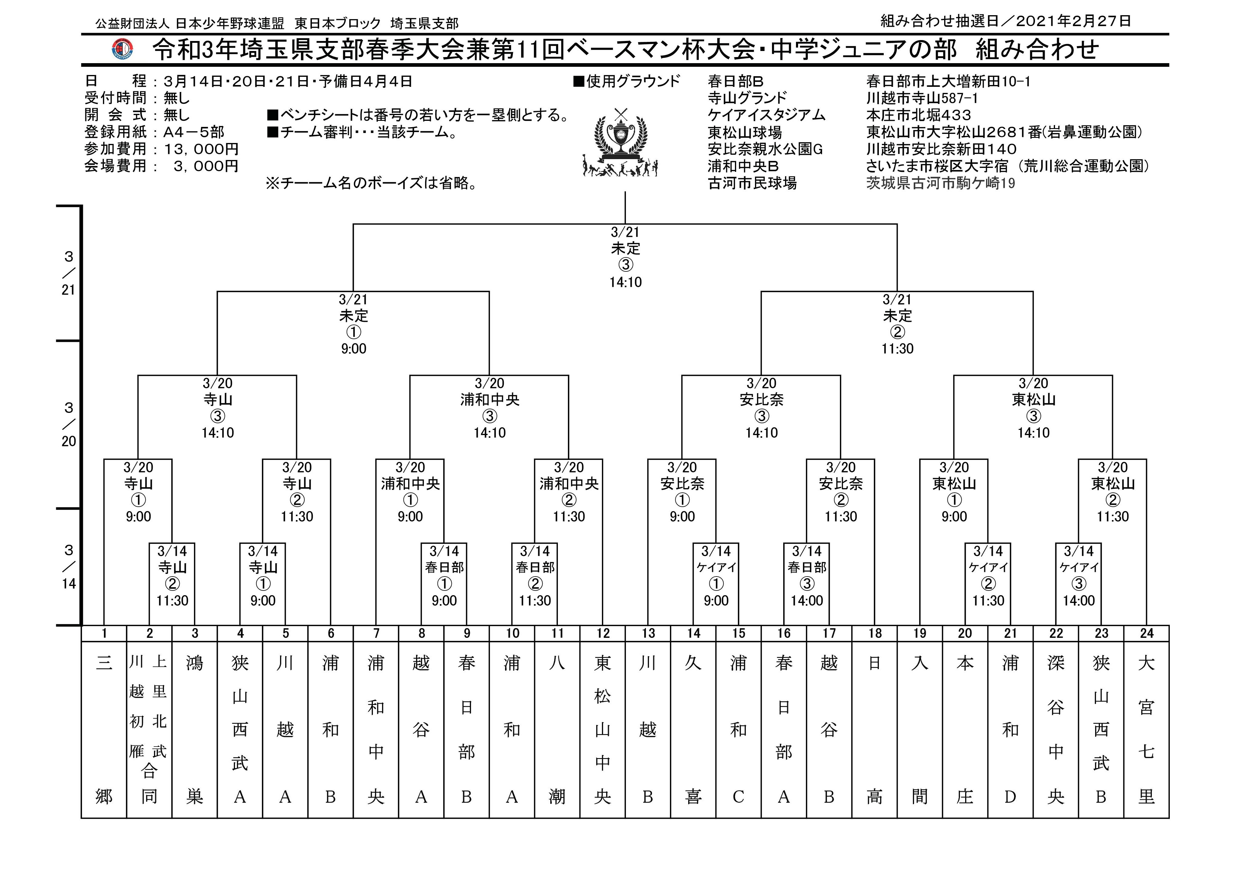 第11回ベースマン杯埼玉県支部大会組合せ