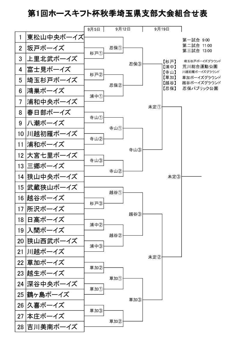 第1回ホースキフト杯秋季埼玉県支部大会組み合わせ