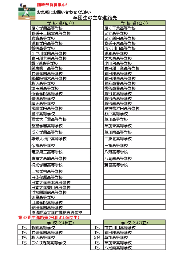 卒団生の主な進路先