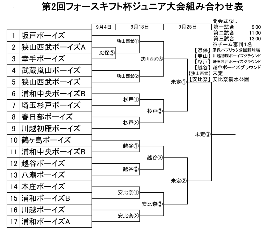 フォースキフト杯Jr組み合わせ表