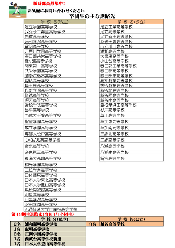 卒団生の主な進路先