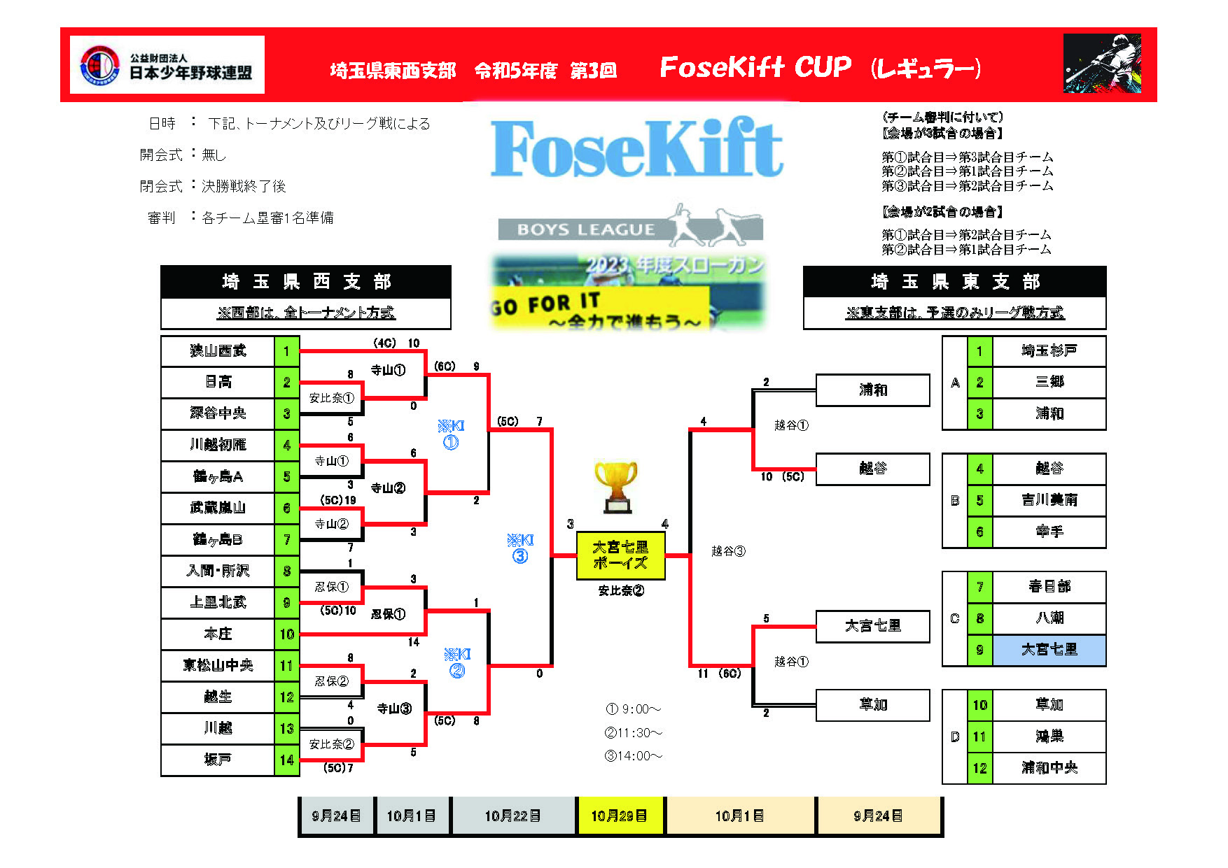 令和5年度第3回フォースキフトレギュラー大会試合結果