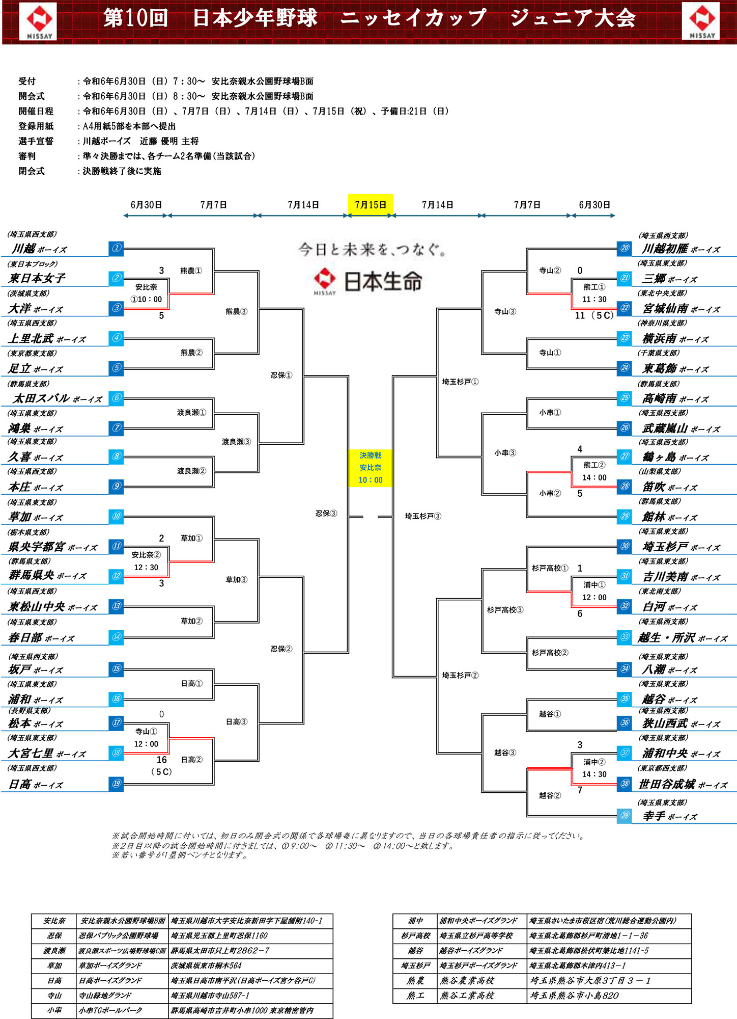 第10回ニッセイカップジュニア大会組合せ表