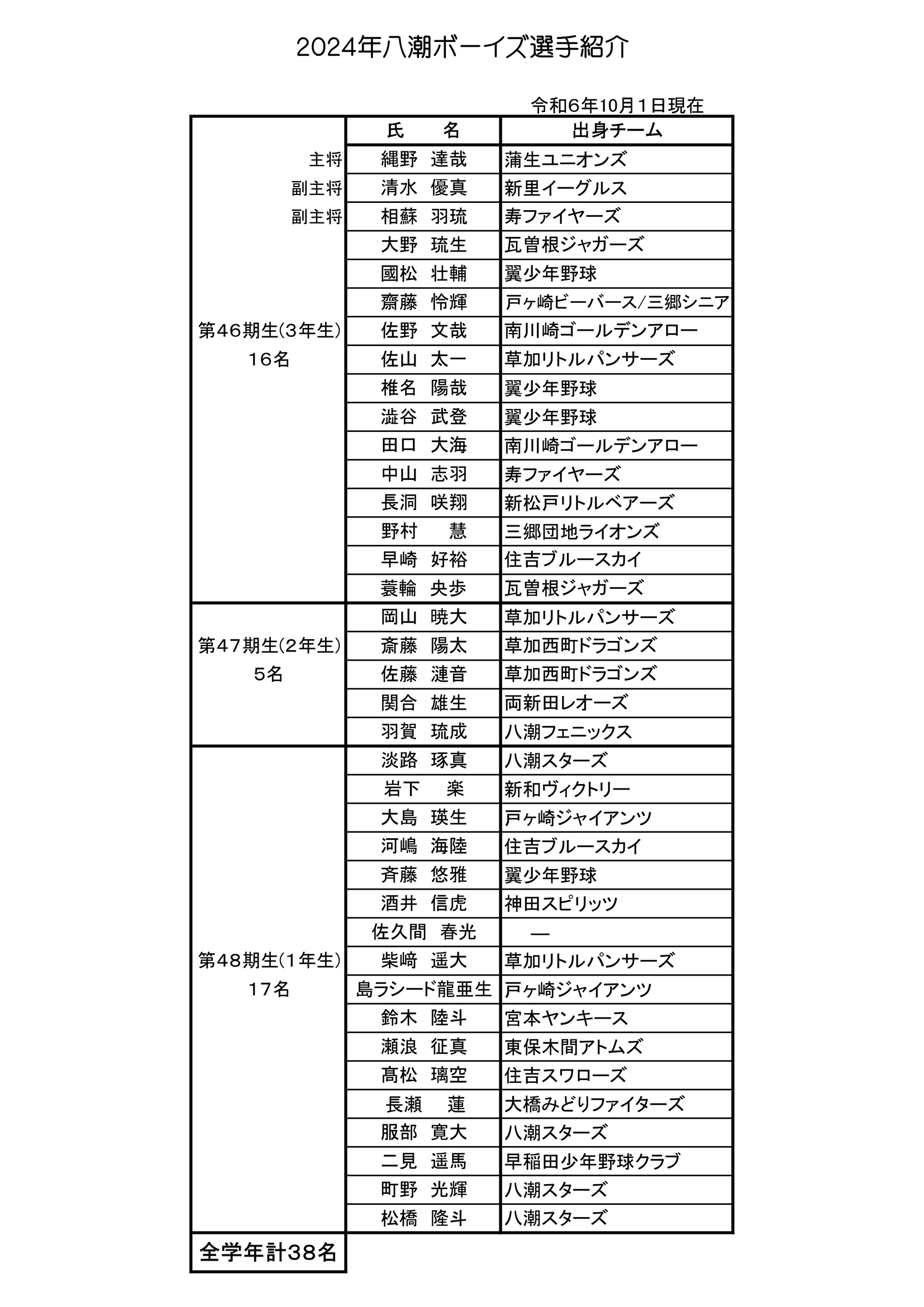 令和6年度(2024年)八潮ボーイズ選手紹介