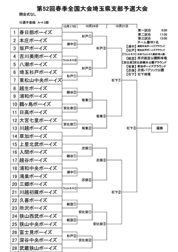 第52回春季全国大会埼玉県支部予選大会組み合わせ