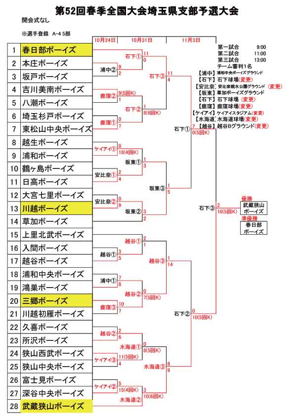 第52回春季全国大会支部予選試合結果