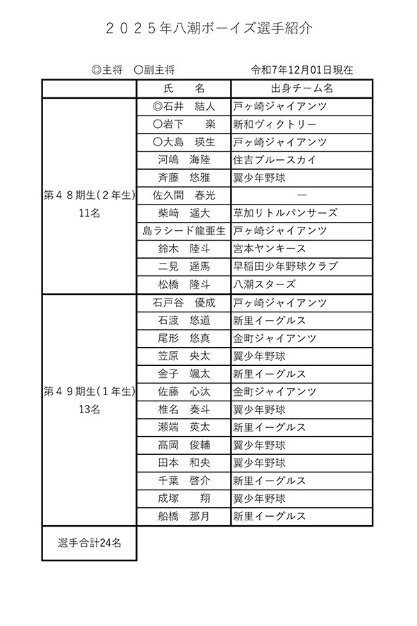 令和7年度(2025年)八潮ボーイズ選手紹介