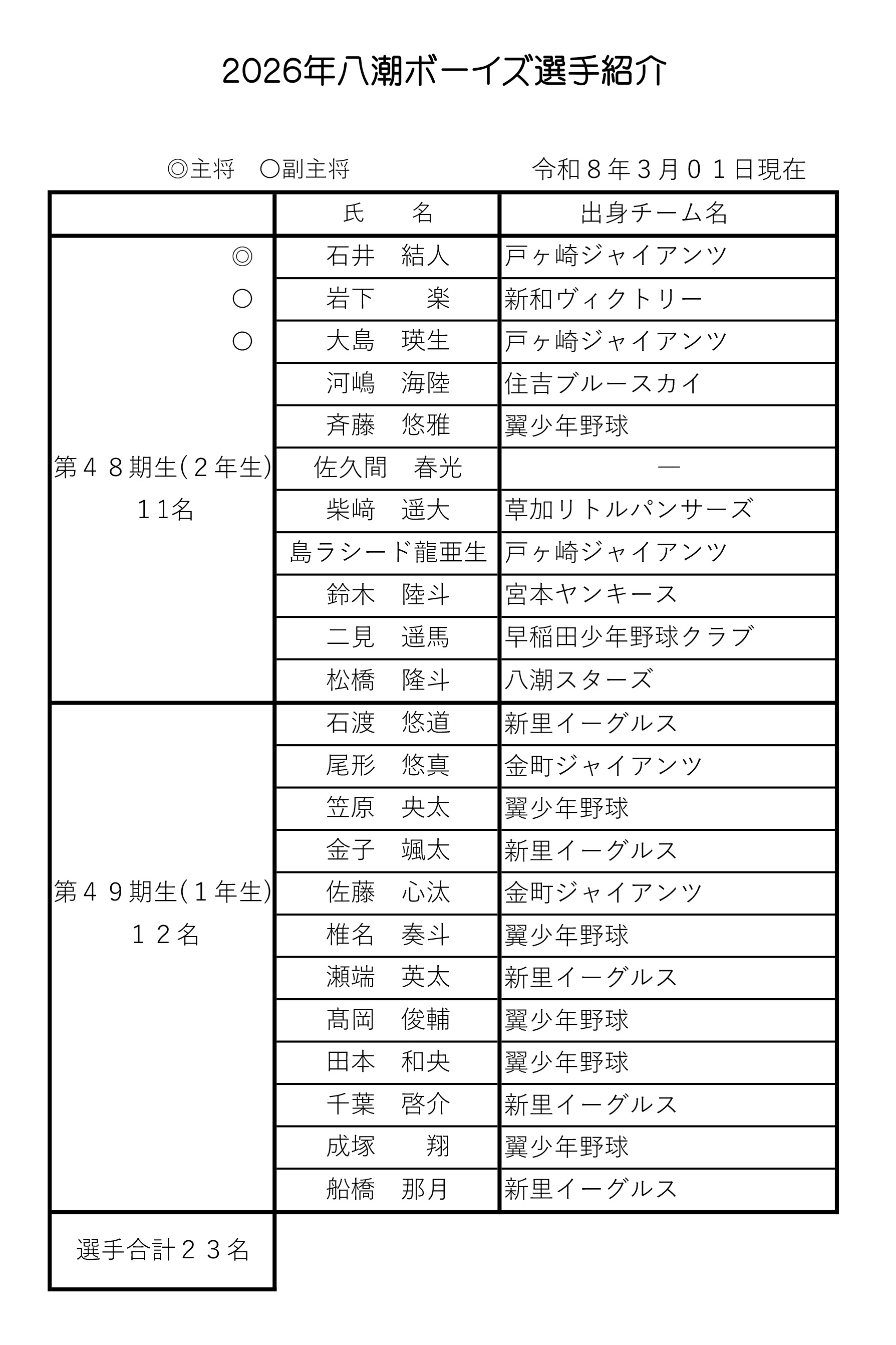 令和8年度(2026年)八潮ボーイズ選手紹介