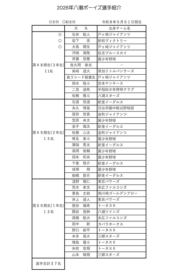 令和8年度(2026年)八潮ボーイズ選手紹介