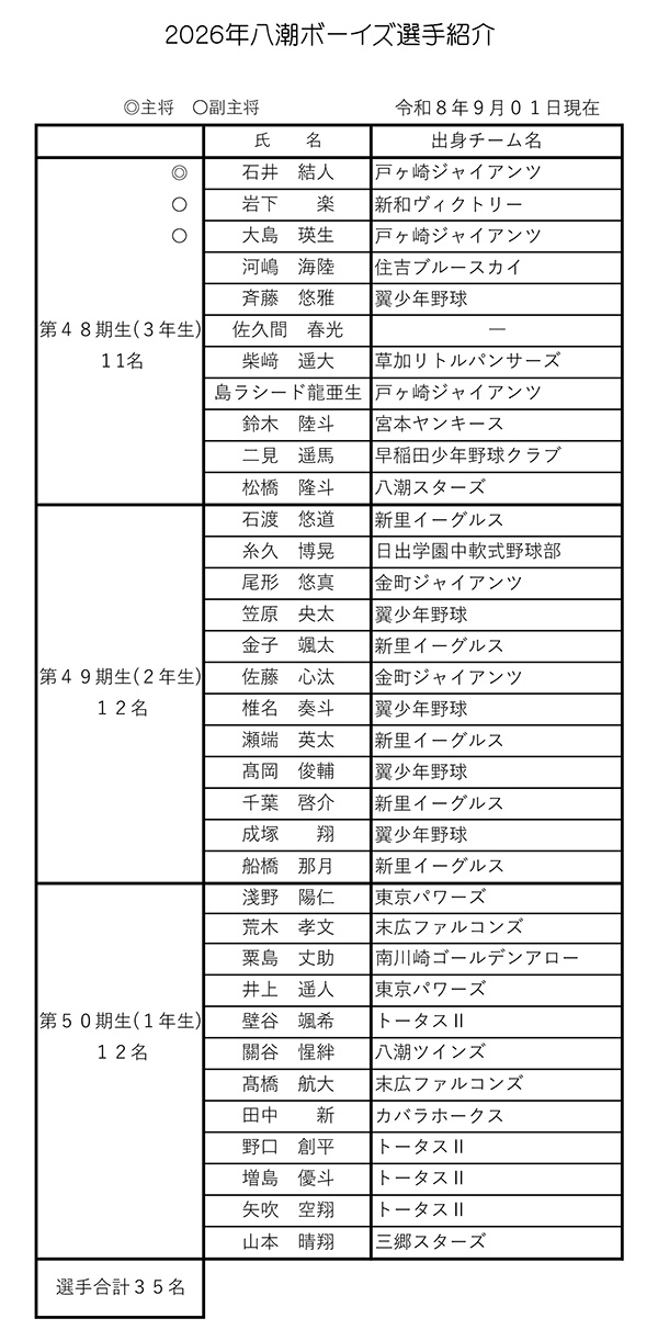令和8年度(2026年)八潮ボーイズ選手紹介